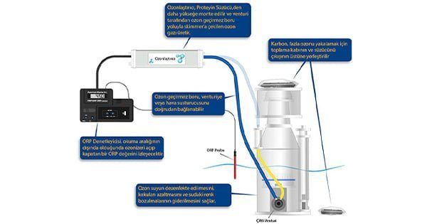 Ozonla Filtrasyon Kurulum Şeması ve Güvenlik